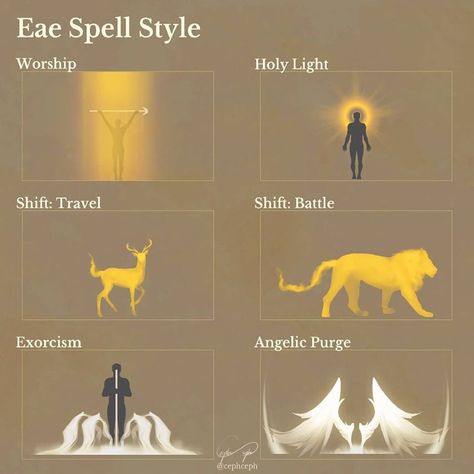 Types Of Magic, Elemental Magic, Elemental Powers, Super Powers Art, Writing Fantasy, Dungeons And Dragons Game, Magic Design, Magic Aesthetic, Fantasy Concept Art