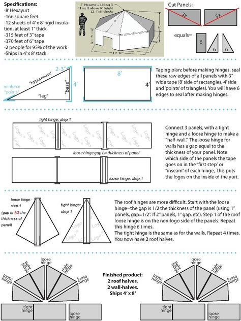 Hexayurt project/Camp danger Hexayurt hinge technique - Appropedia: The sustainability wiki Canvas Tent Diy, Diy Tent, Half Walls, Off Grid Power, Folding Walls, Other Languages, Bushcraft Camping, Canvas Tent, Cob House