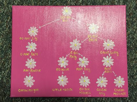 Painted canvas sorority family tree. Alpha Xi delta. Flowers. Daisy. Sorority. Crafted. DIY. Pink. Family Tree Ideas, Chi Omega Crafts, Canvas Sorority, Alpha Omega Epsilon, Sorority Family, Big Little Canvas, Sorority Art, Family Tree Painting, Sigma Delta Tau