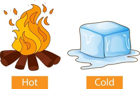 Opposite adjectives words with hot and cold Words For Angry, English Opposite Words, Adjective Words, Opposite Words, Flashcards For Kids, Kids English, Toddler Learning Activities, Preschool Learning Activities, Lessons For Kids