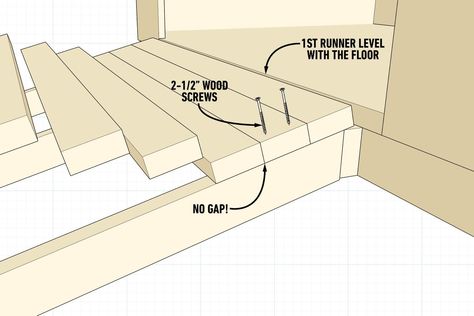 (Sketch Up) How To Build a Ramp for a Shed | Family Handyman Shed Ramp Diy, Building A Ramp For Shed, Ramp For Shed How To Build, Build Ramp For Shed, Ramp To Shed, How To Build A Ramp For A Shed, Diy Ramp For Shed, How To Build A Shed Ramp, Shed Ramp Diy How To Build