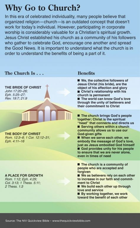 "Why is church attendance important?" http://www.gotquestions.org/church-attendance.html Quick View Bible, Bethel Church, Go To Church, Ayat Alkitab, Bible Study Notebook, Bible Facts, Life Quotes Love, Bible Knowledge, Bible Lessons