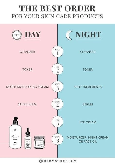 Learn what order to apply your skincare products so they're as effective as possible. Here's a helpful chart to get you started: 37 Low-Effort, High-Impact Ways To Step Up Your Beauty Routine Skin Care Routine For 20s, Natural Hair Treatments, Makeup Tricks, Natural Moisturizer, Moisturizer With Spf, Clean Face, Cleanser And Toner, Beauty Expert, Face Oil