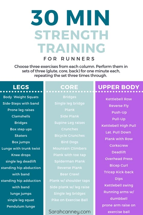 30 Min Strength Training for Runners | Exercises for Runners | Sarah Canney Crosstrainer Workout, Workout For Runners, Training For Runners, Runners Workout, Strength Conditioning By Body Part, Strength Training For Runners, Marathon Training Plan, Half Marathon Training, Track Workout