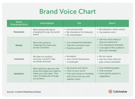 Marketing Plan Infographic, Dream Logo, Business Branding Inspiration, Tone Of Voice, Small Business Advice, Brand Communication, Brand Voice, Brand Guide, Digital Strategy