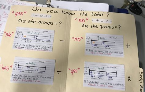 Strip Diagrams 4th Grade, Strip Diagrams 3rd Grade, Strip Diagram, Math Anchor Charts, Math Strategies, 4th Grade Math, 3rd Grade Math, 5th Grades, Anchor Charts