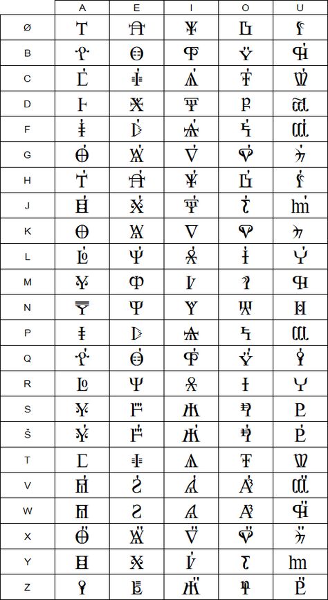 Latin Symbols, Verbal Tenses, Ancient Letters, Ancient Alphabets, Alphabet Code, Black Magic Book, Animals Photography, Alphabet Charts, Other Languages