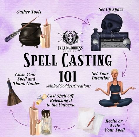 Margaret Jamison on Instagram: "Some simple spell working overviews. Remember, there are many different ways of putting these elements together to cast an effective spell. The most important element being your focused energy! Thank you to @inkedgoddesscreations" Witch Powers, Witch Tools, Easy Spells, Spell Casting, Witch Spirituality, Magic Spell Book, Spell Cast, Grimoire Book, Eclectic Witch