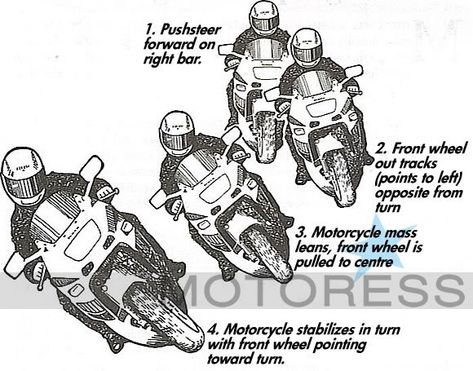 Push Steering a Motorcycle - Must Have Skill - MOTORESS Bike Riding Tips, Beginner Motorcycle, Woman Motorcycle, Science Centre, Bike Bmw, Motorcycle Tips, Motorcycle Safety, Motorcycle Travel, Sport Motorcycle