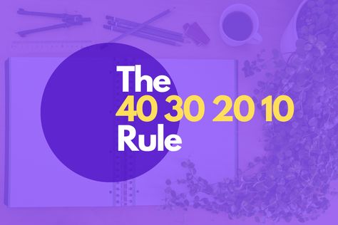 The 40 30 20 10 rule to saving and spending money 40 30 20 10 Budget, It Goes Like This, Charitable Giving, Frugal Living, Financial Goals, Spending Money, Daily Life, Saving Money, Budgeting