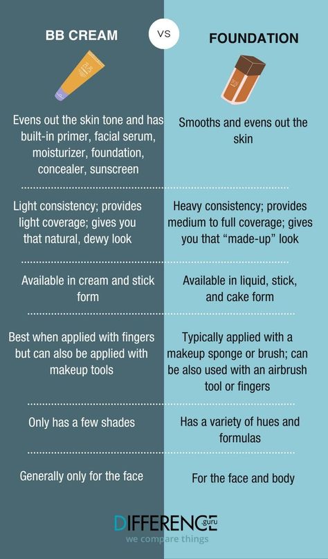 If you love makeup, there probably was a time when you were torn between many different makeup options for the same purpose. For instance, when we talk about face coverage, you have the option to use BB cream or foundation. Find out the difference at www.dofference.guru | beauty Bb Cream Vs Foundation, Bb Cream Makeup, Bb Cream Foundation, Text Graphics, Pinterest Makeup, Beauty Balm, Best Mascara, Foundation Shades, Legal Advice