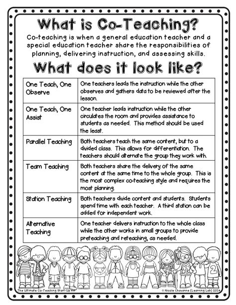 Inclusion Activities, Collaborative Teaching, Team Teaching, Literacy Coaching, Co Teaching, Inclusive Education, Coaching Teachers, Inclusion Classroom, Teaching Special Education