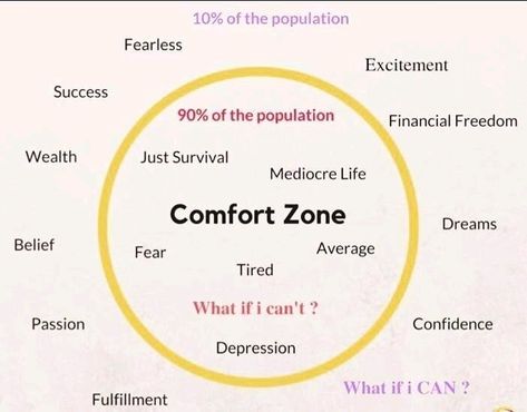 Get Out From Comfort Zone, Quotes About Comfort, Comfort Zone Wallpaper, Zoning Out, Comfort Zone Aesthetic, Leave Comfort Zone Quotes, Leave Your Comfort Zone, Leaving Your Comfort Zone, How To Leave Your Comfort Zone