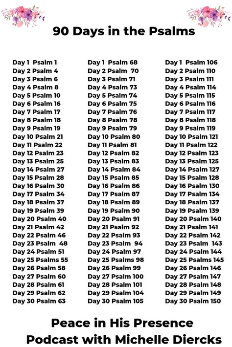 Praying through the Psalms, 90 Day Reading Plan, Bible Reading Challenge, #hope #joy #peace Bible Reading Challenge, Learn To Pray, Psalm 110, Scripture Prayers, Spend Time With God, Growing Faith, Reading Bible, Psalm 68, Gods Princess