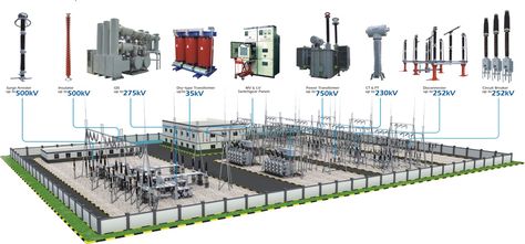 Substation major components Substation Design, Electrical Drawing, Electrical Wiring Colours, Electrical Substation, Electrical Transformers, Building Management System, Electrical Cad, Thermal Power Plant, Electrical Services