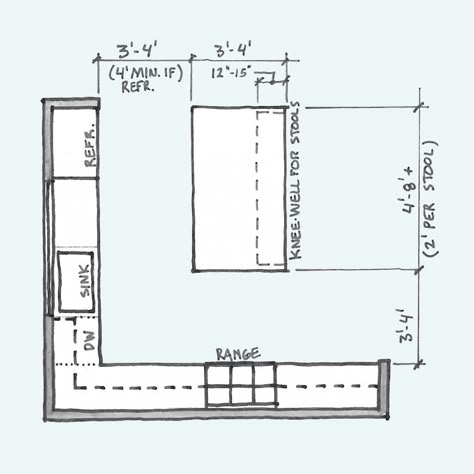 Kitchen Layout With Large Island, Kitchen Plans Layout With Dimensions, Kitchen Island Measurements, Kitchen Island Ideas With Sink, Kitchen Island Sizes, Big Kitchen Island, Island Dimensions, Kitchen Island Layout, Kitchen Island Size