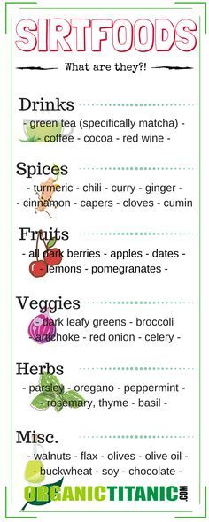 sirtfood - Google Search Lesson English, Sirtfood Diet, Funny Diet Quotes, Red Spice, Dark Leafy Greens, Ginger And Cinnamon, Candida Diet, Recipe Binder, Fat Loss Diet