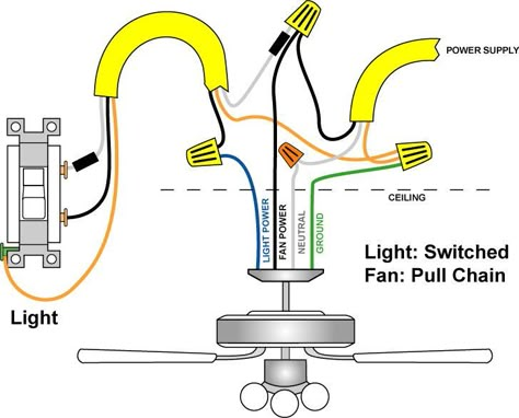 Electrical and Electronics Engineering: Wiring diagrams for lights with fans and one switch Ceiling Fan Wiring, Ceiling Fan Switch, Light Switch Wiring, Basic Electrical Wiring, Ceiling Fan Installation, Diy Cat Stuff, Hunter Ceiling Fans, Home Electrical Wiring, Ceiling Fan Pull Chain