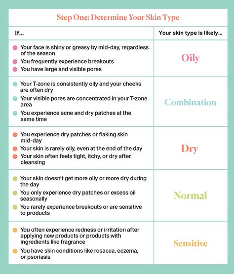 How to Determine Your Skin Type: Consult This Handy Chart to Find Out from The Klog #skincare Skin Types Chart, Flaking Skin, Face Mapping, Combo Skin, Oily Skin Care, Normal Skin, Feel Pretty, Skin Concern, Combination Skin