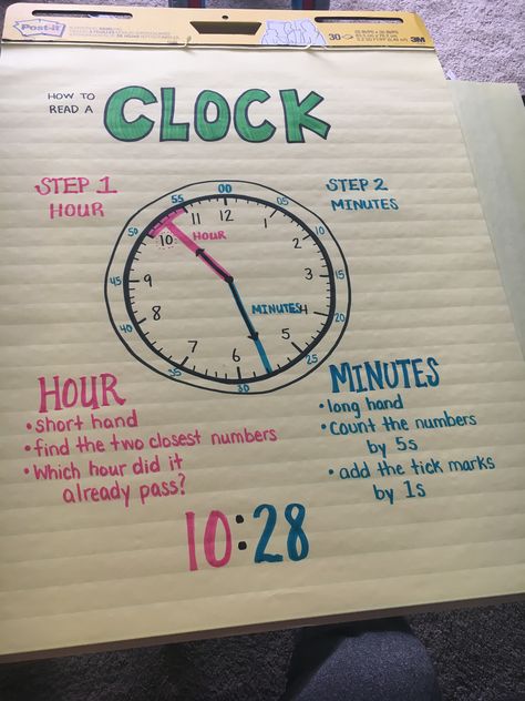 Clock anchor chart third grade Clock Anchor Chart, Time Anchor Chart, Classroom Anchor Charts, Math Charts, Math Anchor Charts, Math Measurement, Teaching Time, 3rd Grade Classroom, Math Time