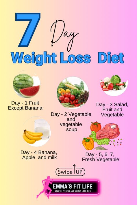 7 Day Weight Loss Diet Plan: Lose Weight Naturally in a Week! Planning For The Week, Veggie Diet, Planning Strategies, 7 Day Diet Plan, Calorie Control, Salad Fruit, Weekly Meals, Weight Watchers Dinner Recipes, Nutrient Dense Food