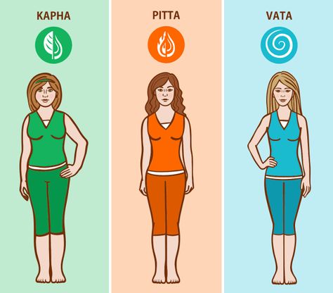 Ayurveda is based on the concept of bioindividuality- that each person has innate differences due to their DNA, thus must feed and treat their bodies in different ways. There are three main mind-body types in Ayurveda- Vata, Pitta, and Kapha. These are called the Doshas.  Want to know what your body type is from ayurvedic perspective, real the full article-  #body #ayurvedic #ayurveda #bodytype #vata #pitta #dosha #kapha #DNA #mind Ayurvedic Breakfast, Ayurvedic Drinks, Ayurveda Vata, Dosha Quiz, Fennel Tea, Pitta Dosha, Ayurvedic Diet, Thick Hair Remedies, Vata Dosha