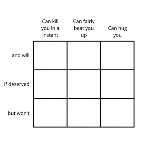 Alignment Charts Funny, Oc Charts, Character Alignment Charts, Character Alignment, Character Charts, Personality Chart, Alignment Chart, Alignment Charts, Oc Template