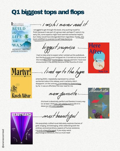 q1 stats total books read: 38 books (4 rereads) did not finish: 2 books audiobooks: 18 digital: 6 print:14 🪩top genres: literary fiction: 20 lgbtqia+: 16 contemporary: 7 🪩average rating: 4.10 monstrilio still has my whole heart, and i can’t shake it from my thoughts.💞 let me say this one more time, even though it really shouldn’t need repeating: we all read at different speeds and live different lives - the number doesn’t matter; as long as you’re reading what makes you happy, that’s ... Yearly Magazine, Literary Fiction Books, Book Recs, Whole Heart, Book Worm, Shake It, Eat Well, Literary Fiction, What Makes You Happy