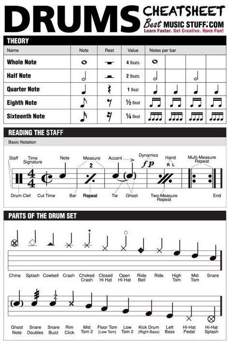 Drum Songs For Beginners, Drum Chords, How To Read Drum Sheet Music, Drum Notes Beginner, Drum Sheet Music Beginner, Drum Music Sheet, Snare Drum Sheet Music, Drums Notes, Learning Drums