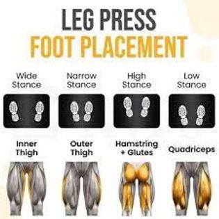 quad focused leg press Leg Press Foot Placement, Leg Press Workout, Leg Workouts Gym, Best Leg Workout, Gym Workout Plan, Workout Gym Routine, Gym Workout Plan For Women, Leg Day Workouts, Leg And Glute Workout