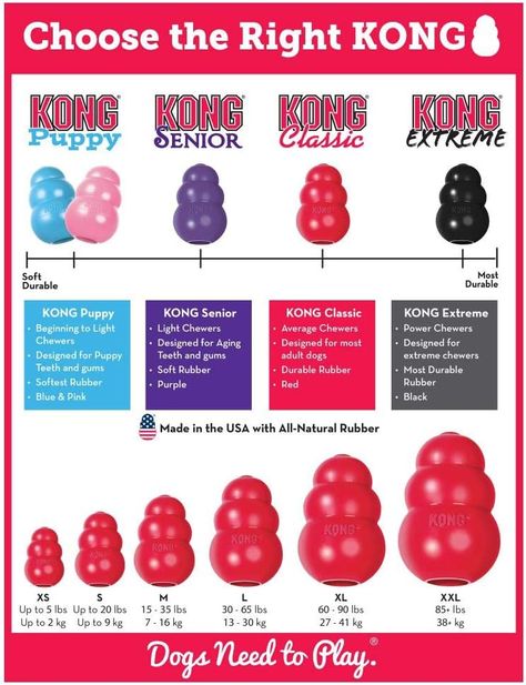 Kong Treats, Dog Treat Dispenser, Kong Dog Toys, Kong Toys, Easy Treat, Treat Dispenser, Easy Treats, Crate Training, Older Dogs