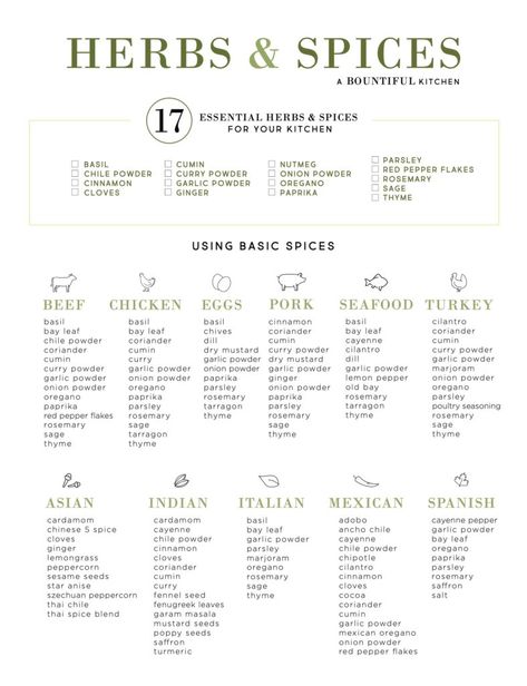 Spice Chart, A Bountiful Kitchen, Bountiful Kitchen, Herbs List, List Of Spices, Spice Blends Recipes, Spiced Beef, Spice Mix Recipes, Homemade Spice Blends