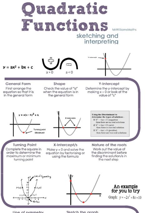 Quadratic Functions – Piktochart by MrWilliamsMaths – Mr Williams Maths Functions Math, Maths Revision, Gcse Maths, Quadratic Functions, Teaching Algebra, Learning Mathematics, Maths Algebra, Gcse Math, Math Notes