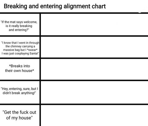 Character Reaction Chart, Alightment Charts, Alignment Charts Funny, Character Alignment, Character Charts, Alignment Charts, Oc Things, Personality Chart, Alignment Chart