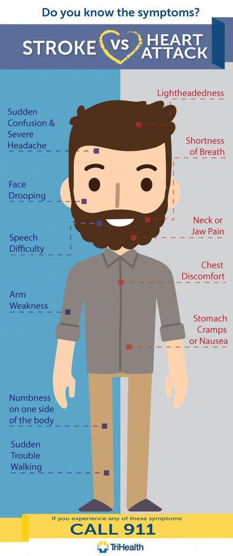 #HealthyFoodTips Nursing Math, Medical Life, Chest Discomfort, Summer Health, Jaw Pain, Stomach Cramps, Heart Care, Health Class, Medical Facts