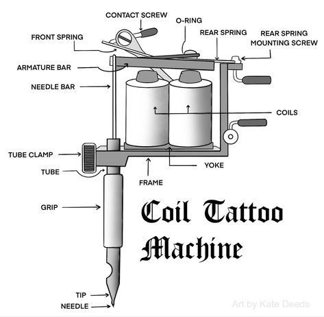 Coil Machine Tattoo Design, Learning Tattoo, Tattoo Knowledge, Tattooing Tips, Tattoo Machine Drawing, Learning To Tattoo, Tattoo Learning, Tattoo Artist Tips, Tattoo Oil