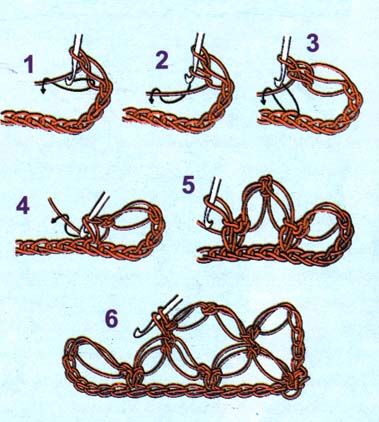 How to Crochet Solomon’s Knot stitch Crochet Symbols, Confection Au Crochet, Crochet Diy, Crochet Motifs, Crochet Lovers, Crochet Instructions, Crochet Stitches Patterns, Crochet Diagram, Crochet Chart