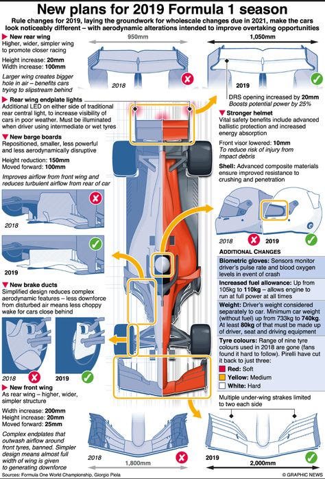 F1: New plans for 2019 Formula 1 season Electrical Engineering Books, F1 Motorsport, Discbound Planner, Automobile Engineering, Formula 1 Car Racing, Automotive Mechanic, F1 News, Formula 1 Car, F1 Racing