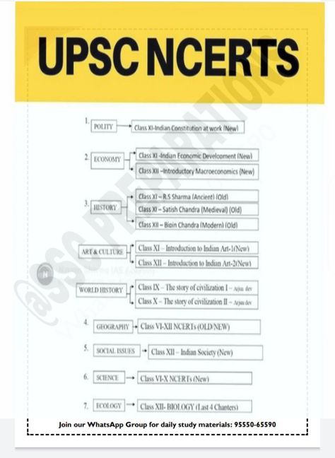 Upsc Ncert Books List, Ias Study Table, Upsc Exam Pattern Chart, Upsc History Notes In English, Upsc Time Table For Beginners, Ipc Sections Notes, Upsc Aspirant Study Room, Ias Aspirant, Upsc Books