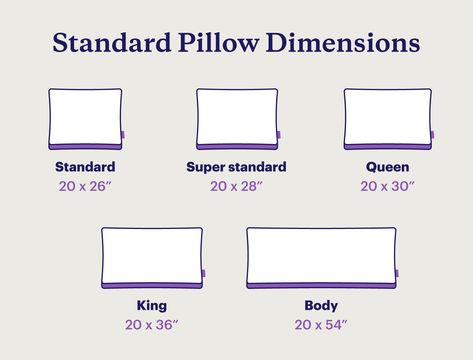 Pillow sizes vary depending on your needs. Learn common pillow dimensions, how to measure a pillow, and how to choose the best pillow size for you. Pillow Sizes Chart, Pillow Size Guide, Standard Pillow Sizes, Bed Pillow Sizes, Pillows On Bed, Euro Pillows, Pillow Sizes, California King Mattress, Pillow Dimensions