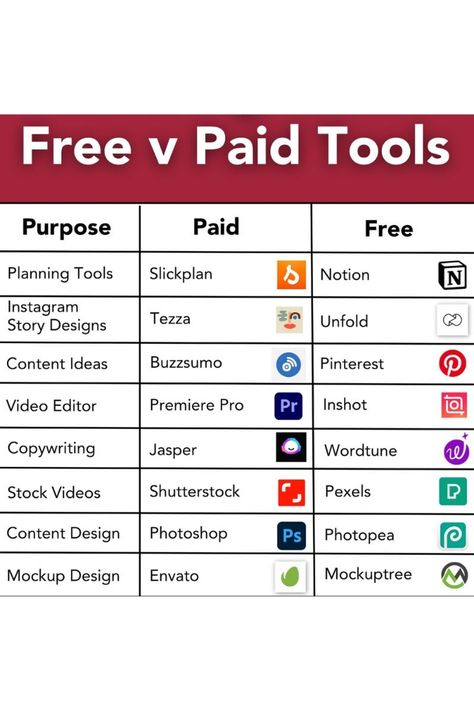 Free vs Paid Tools for Social Media and Content Creation Free Vs Paid Tools, Laptop Setup, Content For Social Media, Spiritual Psychology, Shortcut Keys, Content Creation Tools, Tools List, Computer Shortcuts, Easy Money Online