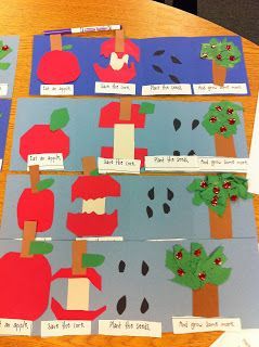 Craft idea: Eat an apple, save the core, plant the seeds, and grow some more. Apple Investigation Preschool, Vpk Activities, Kindergarten September, Apple Week, Apple Kindergarten, Apple Lessons, Montessori Science, Apple Festival, Apple Preschool