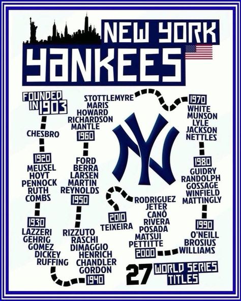 New York Yankees Wallpaper, Yankee Cake, Yankees Wallpaper, Yankees Poster, Joe Torre, Yankees Baby, Yankees Game, My Yankees, Go Yankees