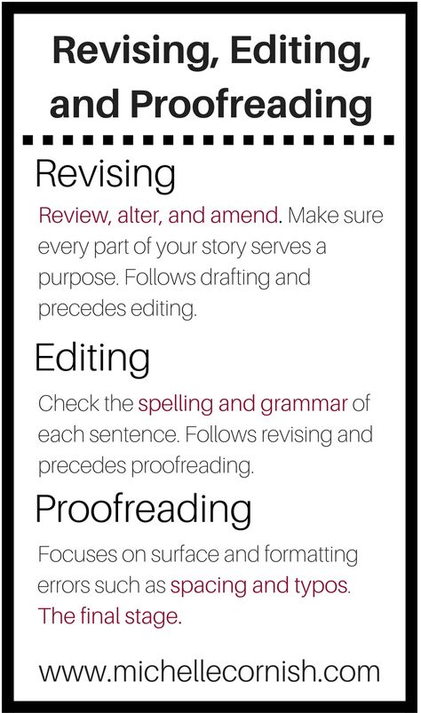 Learn the difference between revising, editing, and proofreading and why you need all three when working on your writing. Think Sheets, Novel Tips, Writing Editing, Book Editing, Copy Editing, Script Writing, Editing Writing, Freelance Writer, Book Writing Tips