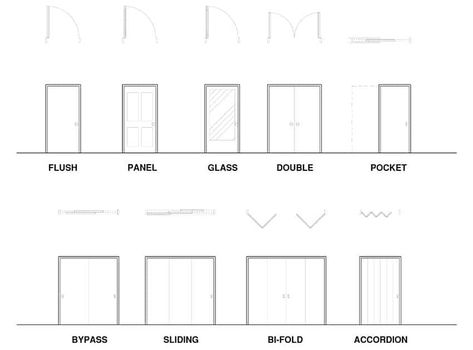 Types of Sliding Doors and Interior Doors Types Of Sliding Doors, Sound Blocking, Door Sweeps, Interior Sliding Doors, Sliding Doors Exterior, Interior Door Styles, Door Types, Hollow Core Doors, Door Sweep