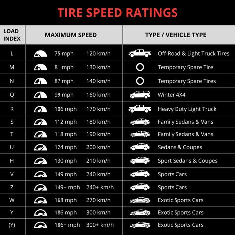 auto studio auto studio uae dubai tire speed ratings load index maxi mumspeed auto care expert technicians automotive cars uae car care services state of theart auto garage August 9, Book An Appointment, Got It, Tires, Dubai, Cars