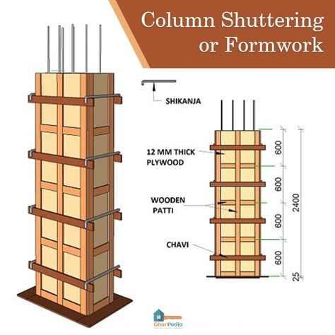 Look on to the things that are ✅ required to check while concreting the column. ✌ #gharpedia #concrete #column #conretingcolumn #concretecolumn Concrete Formwork, Civil Engineering Construction, House Wall Design, Civil Engineering Design, Building Foundation, Concrete Footings, Concrete Column, House Foundation, Steel Frame Construction