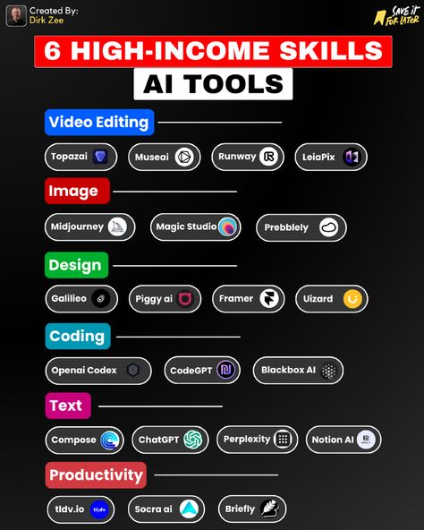 These are 6 high-income AI Tools!  Let me know what you think!  #aitools #chatgpt #artificial_intelligence #machinelearningalgorithms App Building, Bodybuilding Logo, Hospital Waiting Room, International Marketing, High Income Skills, Online Works, Learn Computer Coding, High Income, Graphic Design Tutorials Learning