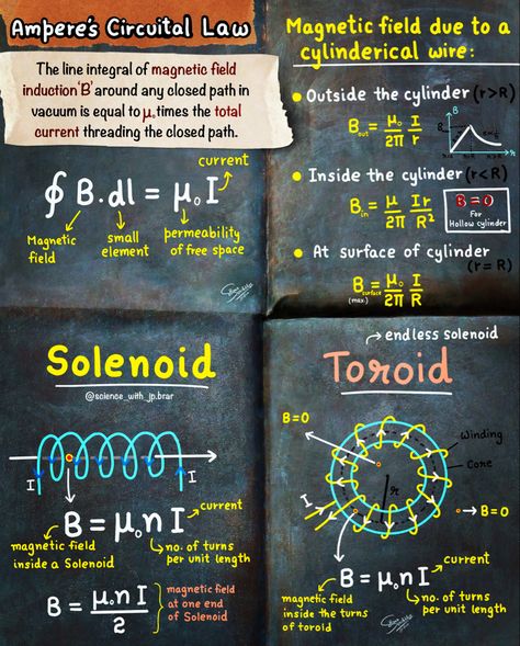 Learn the concept and formulas of AMPERES CIRCUITAL LAW and its applications (class 12th: Physics) Physics Notes Class 12, Physics Motivation, Physics Poster, Physics Laws, Neet Notes, Exam Preparation Tips, Physics Projects, Mathematical Logic, Ap Physics