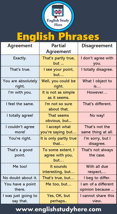 +35 English Phrases with Express Agreement, Partial Agreement and Disagreement Agreement Partial Agreement Disagreement Exactly. That’s partly true, but … I don’t agree with you. That’s true. I see your point, but… I totally disagree. You are absolutely right. Well, you could be right. What I object to is… I’m with you. It is not as simple as it seems. However… I feel the same. I’m not so sure about that. That’s different. I totally agree! That seems obvious, but… No way! I couldn’t agree ... Agree And Disagree Phrases, Agreeing And Disagreeing, English Language Learning Grammar, English Learning Spoken, Teaching English Grammar, Essay Writing Skills, English Vocab, Learn English Grammar, Interesting English Words